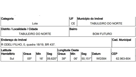 Tabuleiro do norte - bom futuro