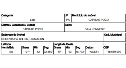 Capitao poco - vila kennedy
